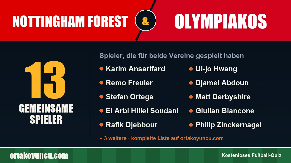 Spieler, die für Nottingham Forest und Olympiakos gespielt haben: 13 Spieler