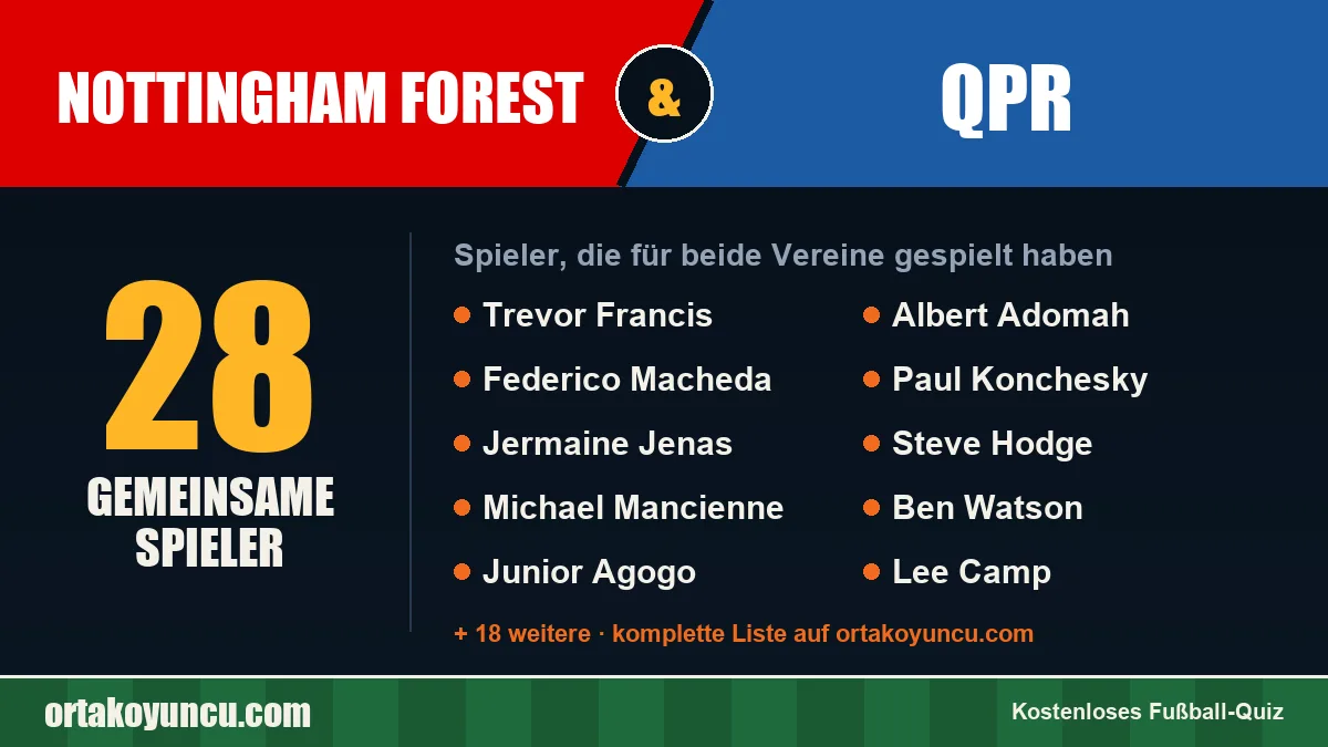 Spieler, die für Nottingham Forest und QPR gespielt haben: 28 Spieler