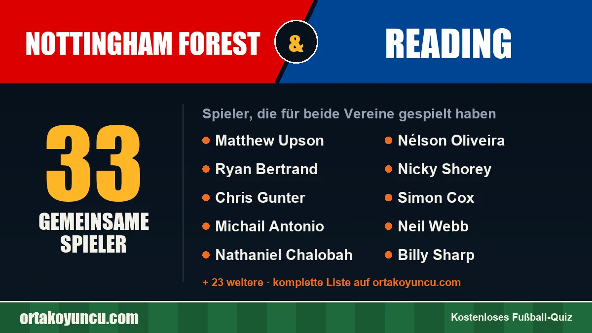 Spieler, die für Nottingham Forest und Reading gespielt haben: 33 Spieler