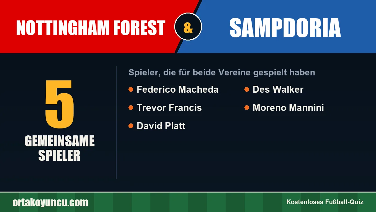 Spieler, die für Nottingham Forest und Sampdoria gespielt haben: 5 Spieler