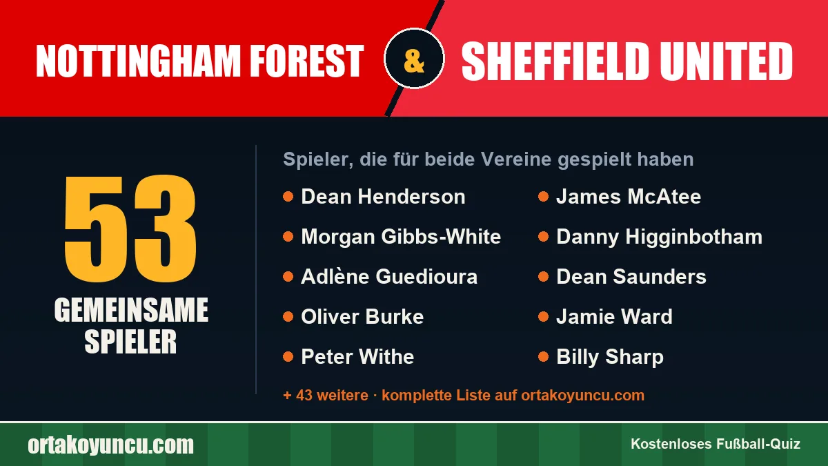 Spieler, die für Nottingham Forest und Sheffield United gespielt haben: 53 Spieler
