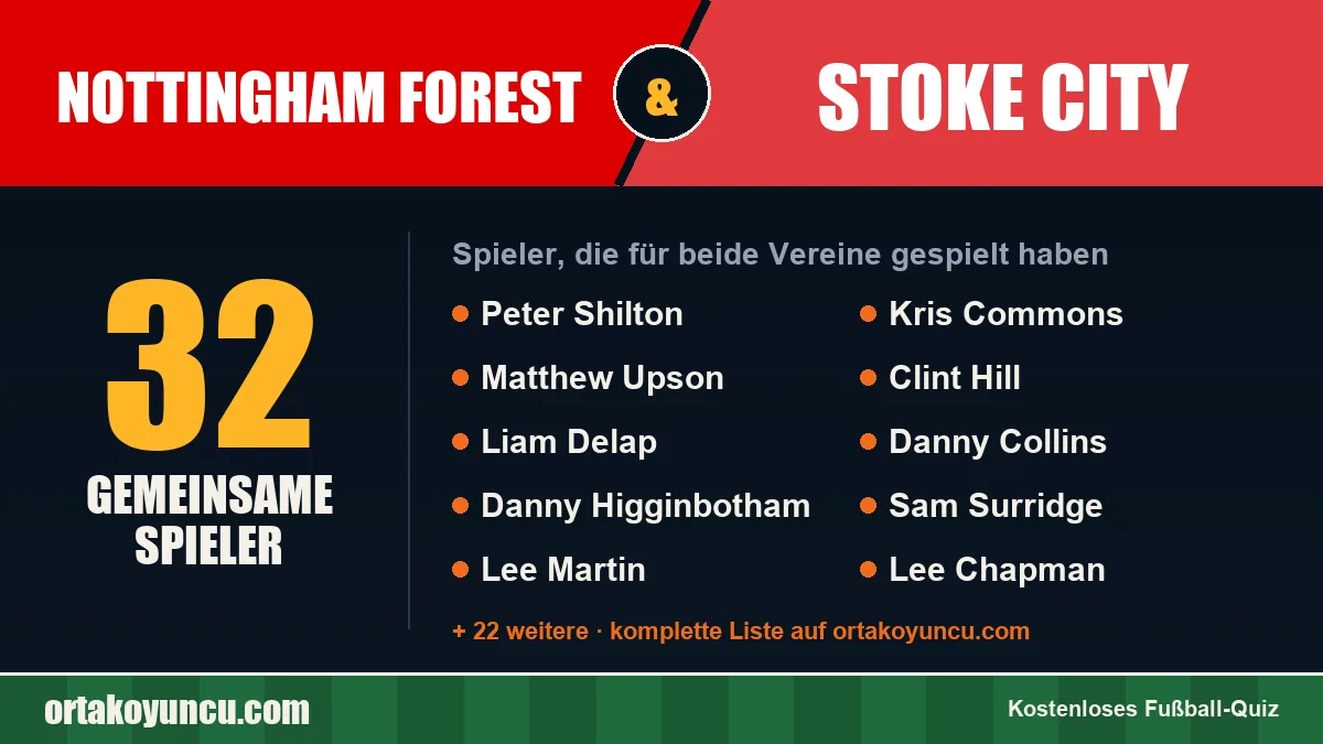Spieler, die für Nottingham Forest und Stoke City gespielt haben: 32 Spieler