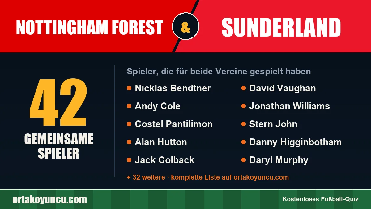 Spieler, die für Nottingham Forest und Sunderland gespielt haben: 42 Spieler