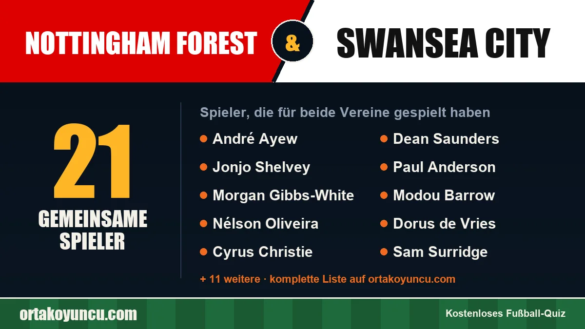 Spieler, die für Nottingham Forest und Swansea City gespielt haben: 21 Spieler