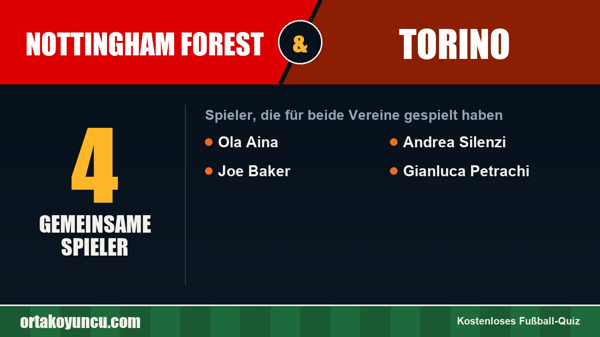 Spieler, die für Nottingham Forest und Torino gespielt haben: 4 Spieler