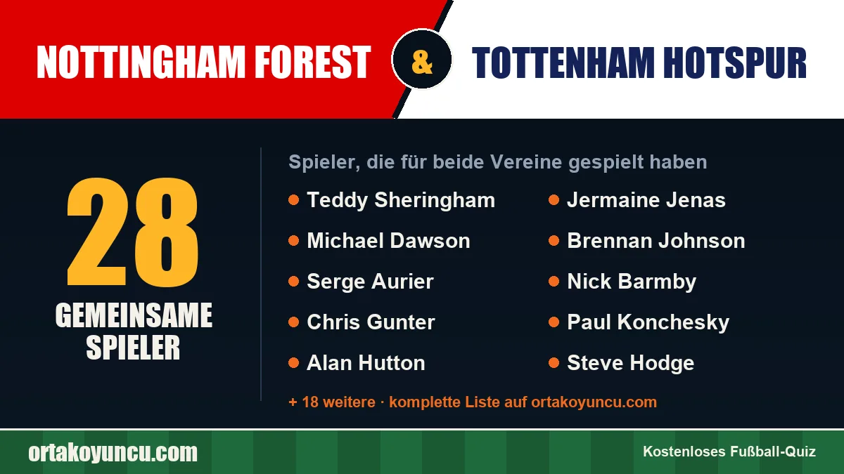Spieler, die für Nottingham Forest und Tottenham Hotspur gespielt haben: 28 Spieler