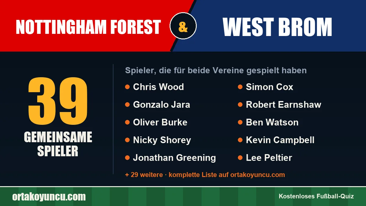 Spieler, die für Nottingham Forest und West Brom gespielt haben: 39 Spieler