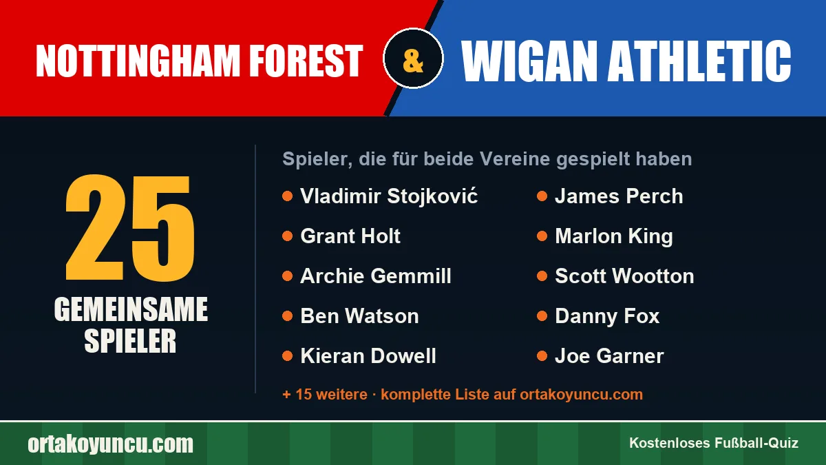 Spieler, die für Nottingham Forest und Wigan Athletic gespielt haben: 25 Spieler