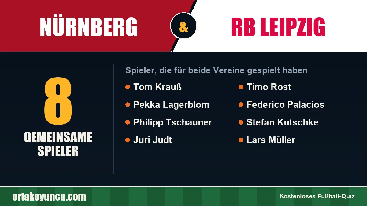 Spieler, die für Nürnberg und RB Leipzig gespielt haben: 8 Spieler