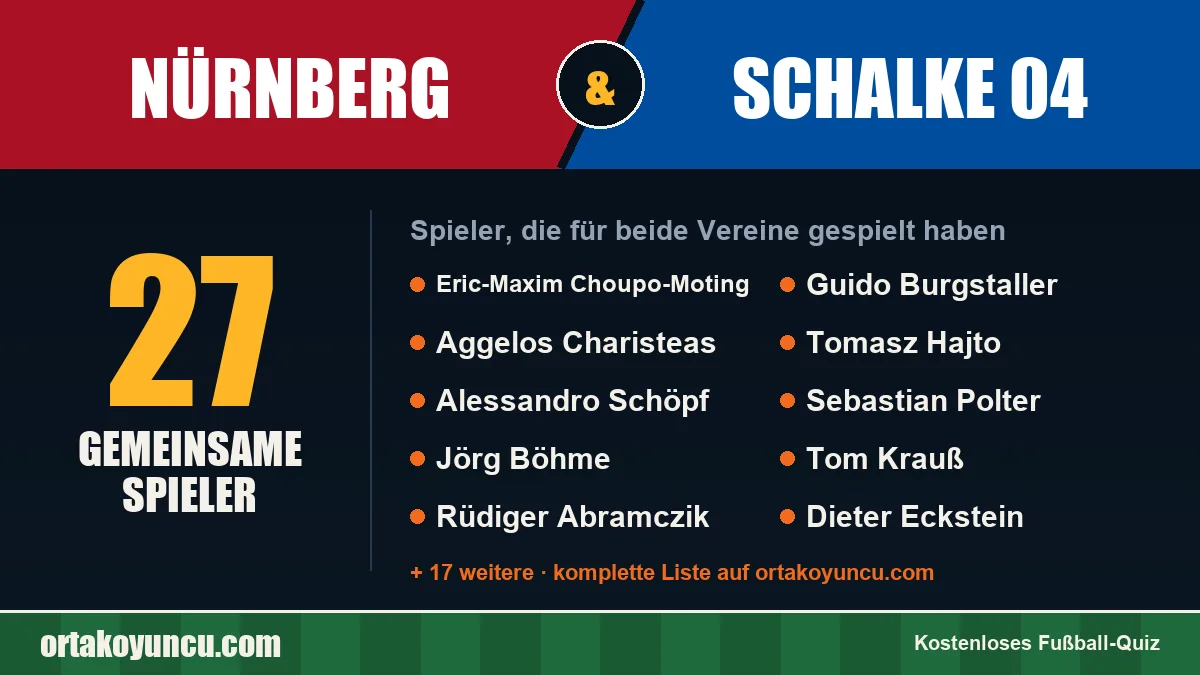 Spieler, die für Nürnberg und Schalke 04 gespielt haben: 27 Spieler