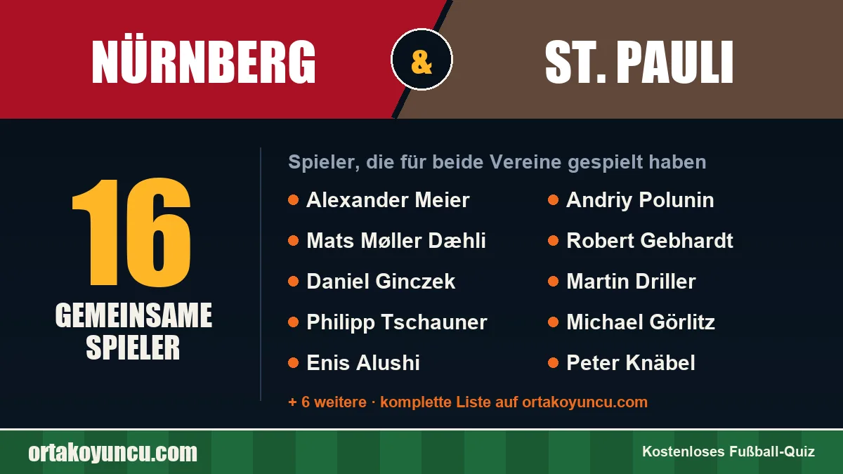 Spieler, die für Nürnberg und St. Pauli gespielt haben: 16 Spieler