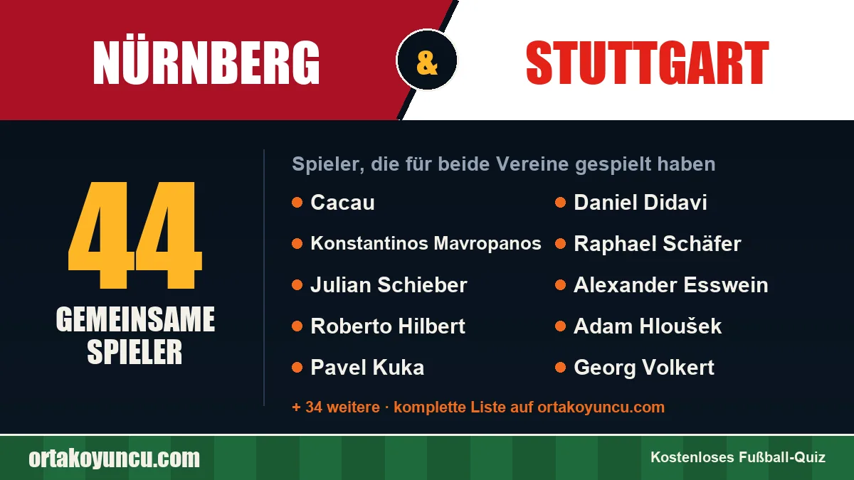 Spieler, die für Nürnberg und Stuttgart gespielt haben: 44 Spieler
