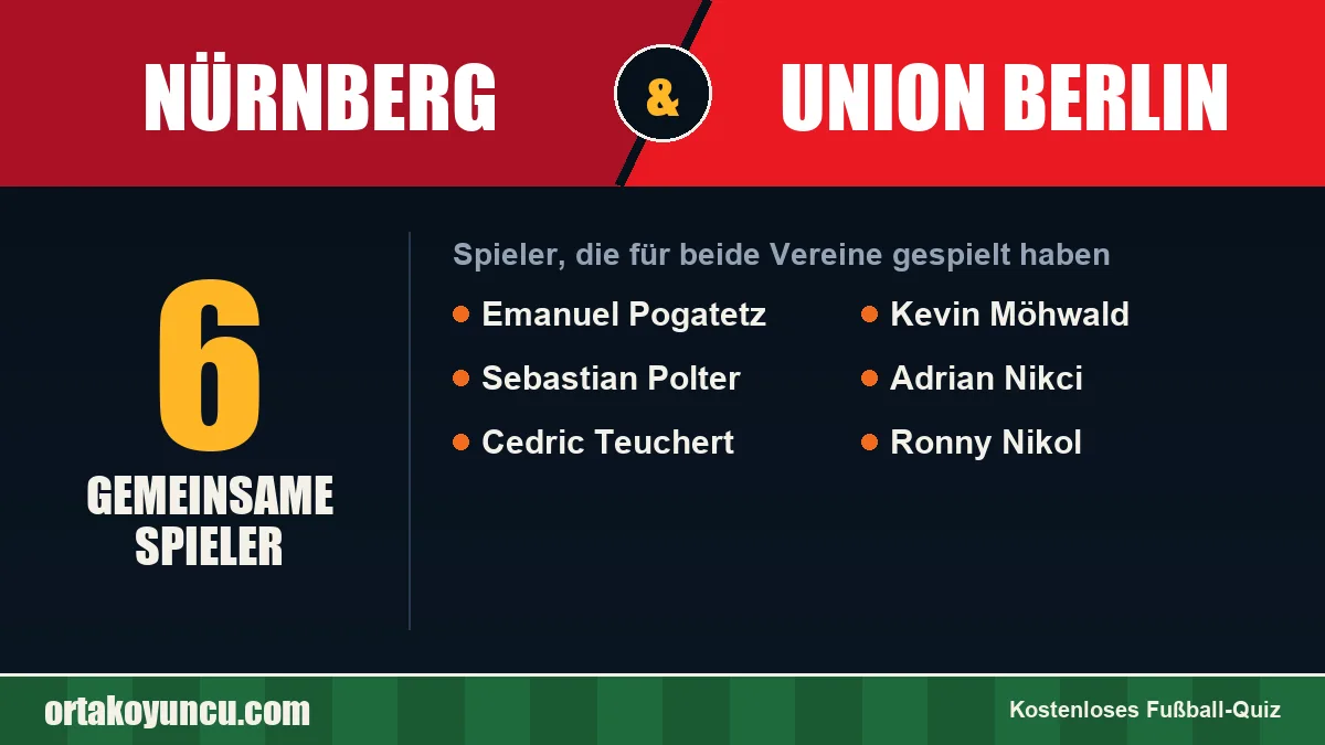 Spieler, die für Nürnberg und Union Berlin gespielt haben: 6 Spieler