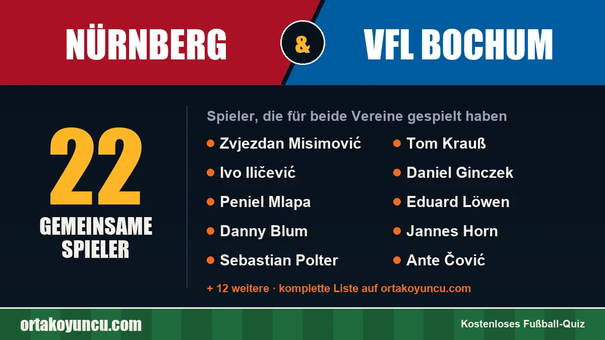 Spieler, die für Nürnberg und VfL Bochum gespielt haben: 22 Spieler