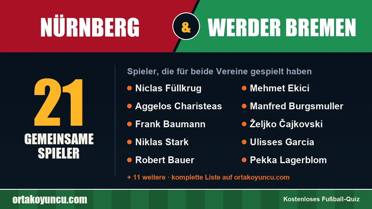 Spieler, die für Nürnberg und Werder Bremen gespielt haben: 21 Spieler