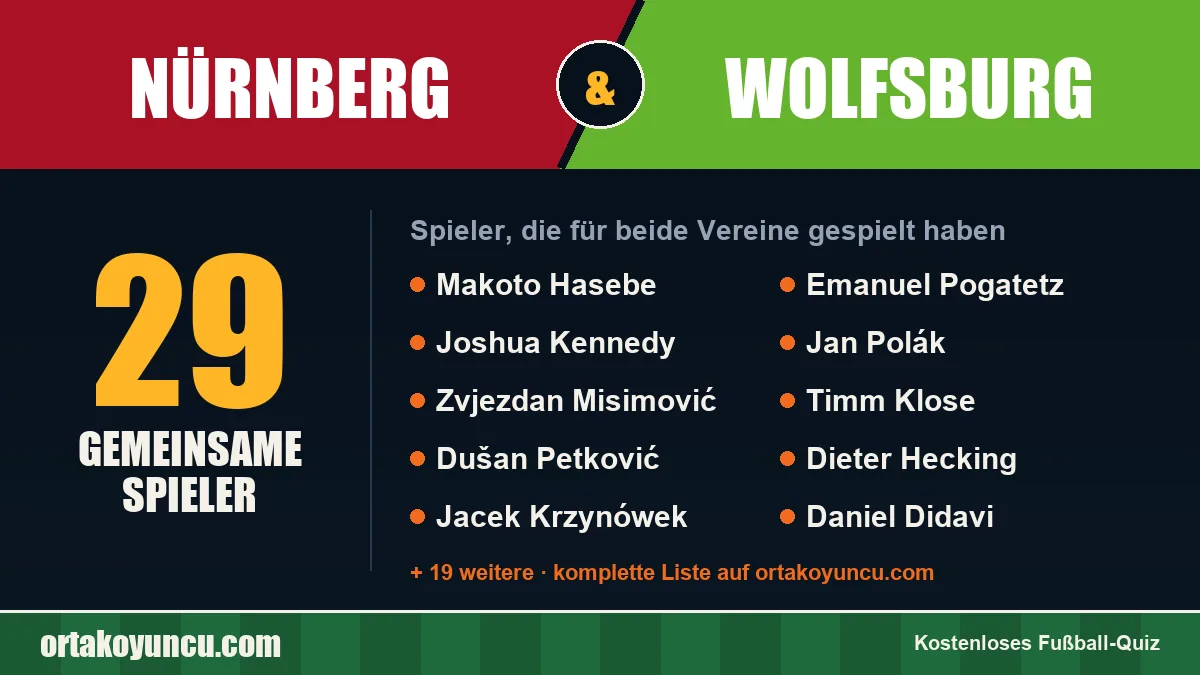 Spieler, die für Nürnberg und Wolfsburg gespielt haben: 29 Spieler