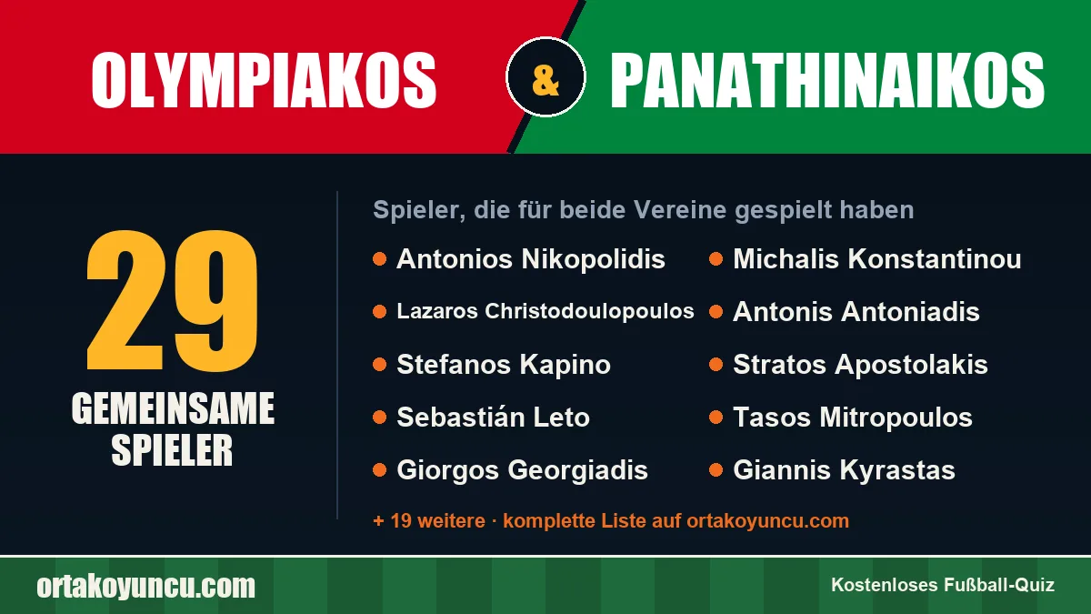 Spieler, die für Olympiakos und Panathinaikos gespielt haben: 29 Spieler