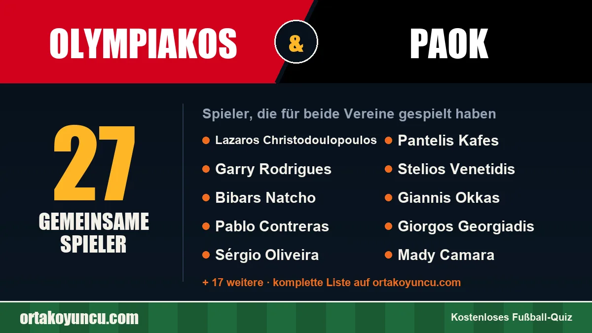 Spieler, die für Olympiakos und PAOK gespielt haben: 27 Spieler
