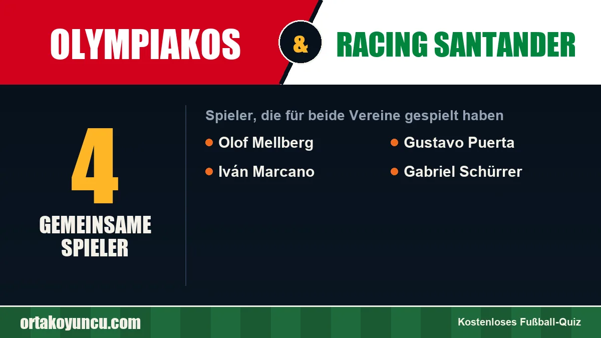 Spieler, die für Olympiakos und Racing Santander gespielt haben: 4 Spieler