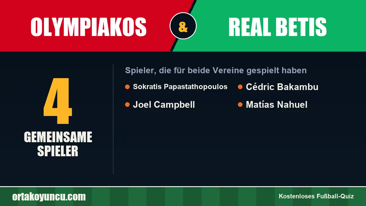Spieler, die für Olympiakos und Real Betis gespielt haben: 4 Spieler