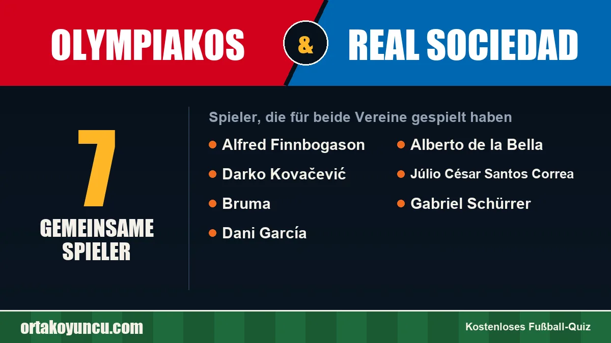 Spieler, die für Olympiakos und Real Sociedad gespielt haben: 7 Spieler