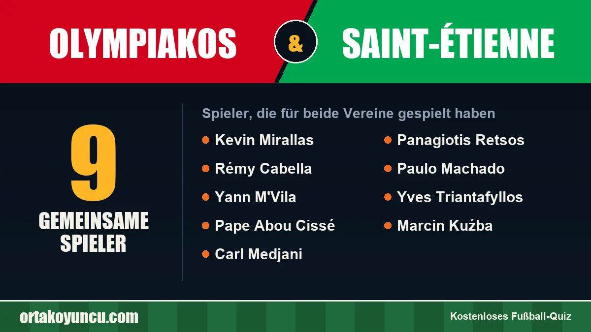 Spieler, die für Olympiakos und Saint-Étienne gespielt haben: 9 Spieler