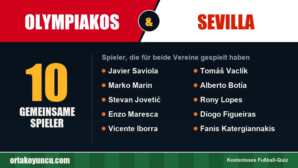 Spieler, die für Olympiakos und Sevilla gespielt haben: 10 Spieler