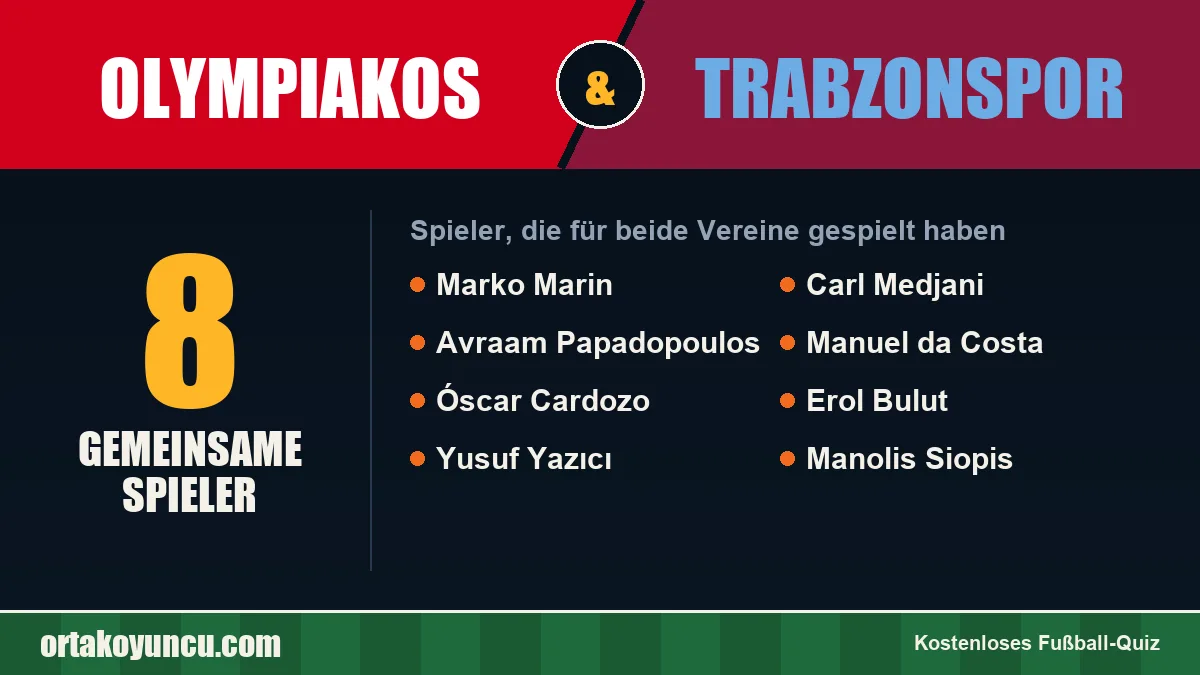 Spieler, die für Olympiakos und Trabzonspor gespielt haben: 8 Spieler