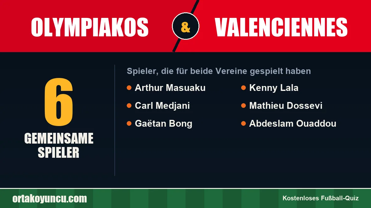 Spieler, die für Olympiakos und Valenciennes gespielt haben: 6 Spieler