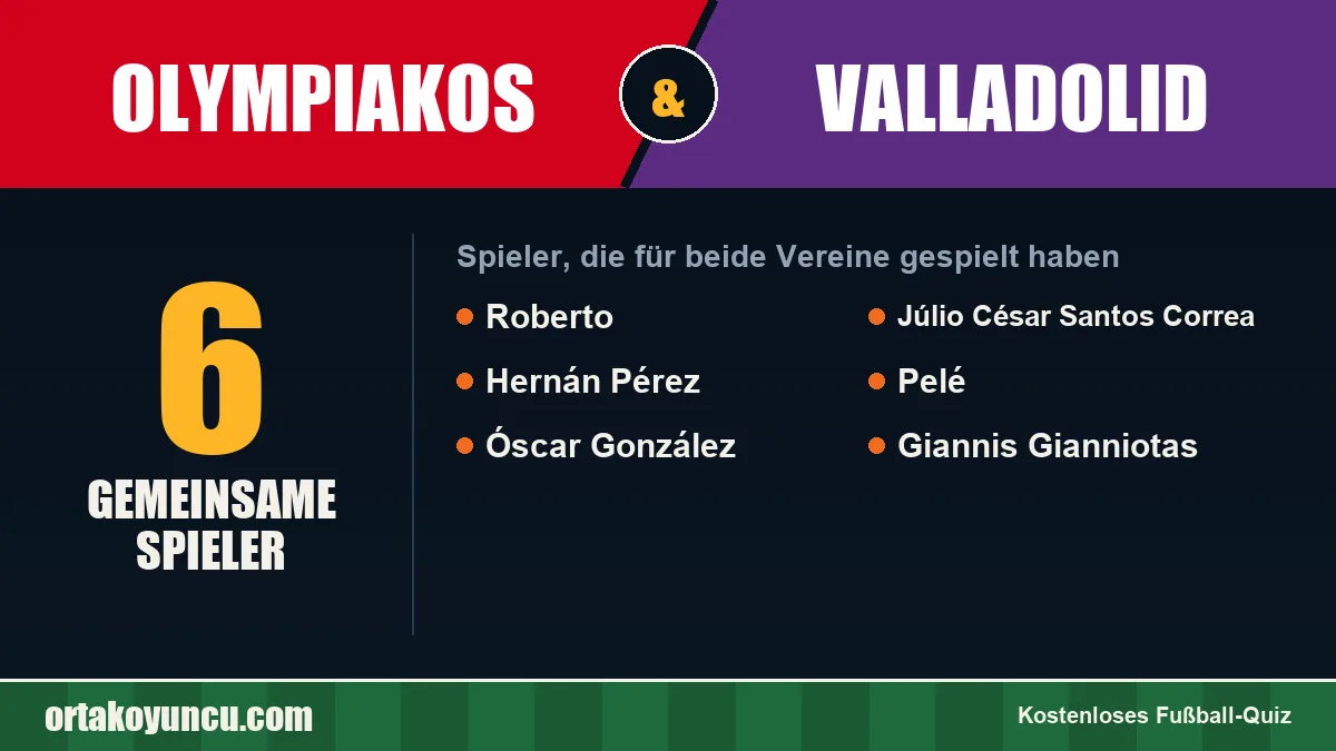 Spieler, die für Olympiakos und Valladolid gespielt haben: 6 Spieler