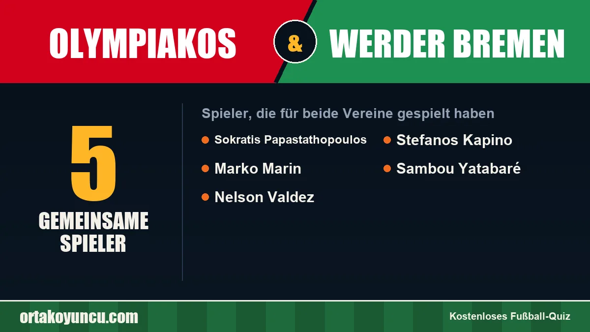 Spieler, die für Olympiakos und Werder Bremen gespielt haben: 5 Spieler