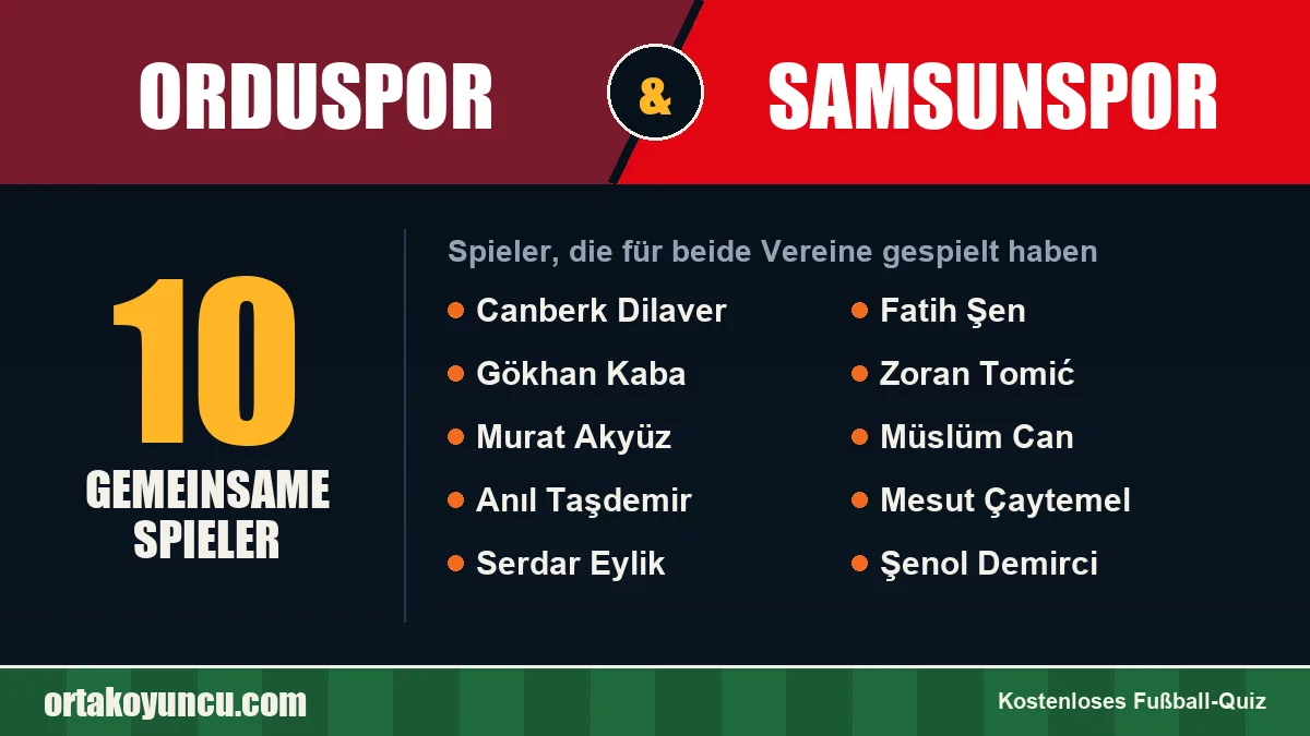 Spieler, die für Orduspor und Samsunspor gespielt haben: 10 Spieler