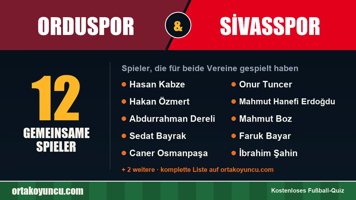 Spieler, die für Orduspor und Sivasspor gespielt haben: 12 Spieler