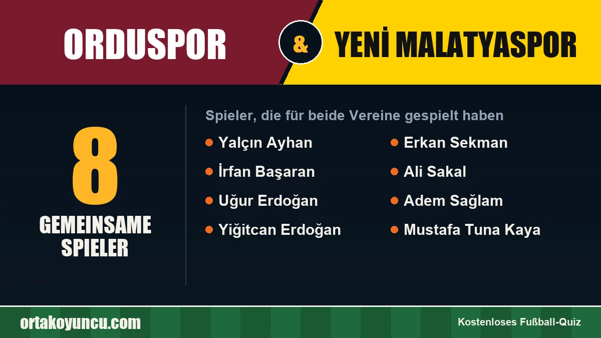 Spieler, die für Orduspor und Yeni Malatyaspor gespielt haben: 8 Spieler