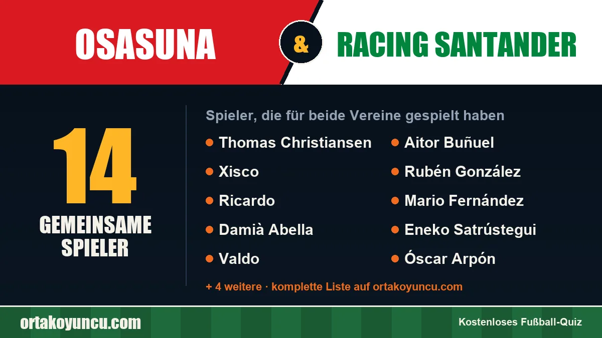 Spieler, die für Osasuna und Racing Santander gespielt haben: 14 Spieler