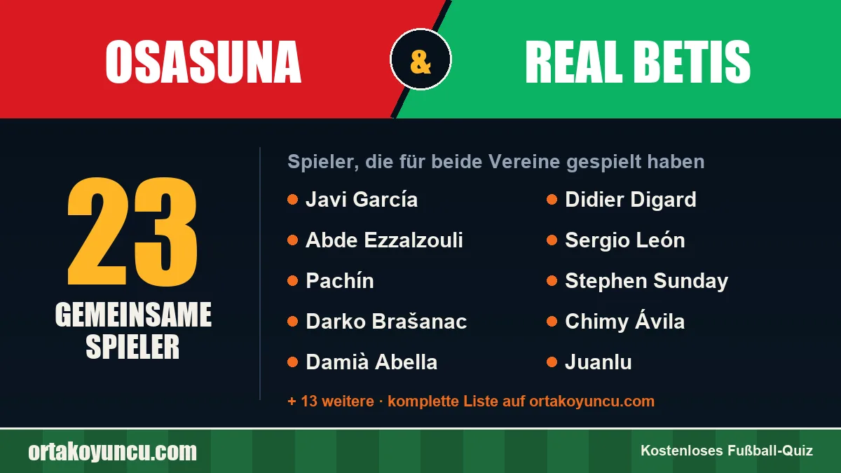 Spieler, die für Osasuna und Real Betis gespielt haben: 23 Spieler