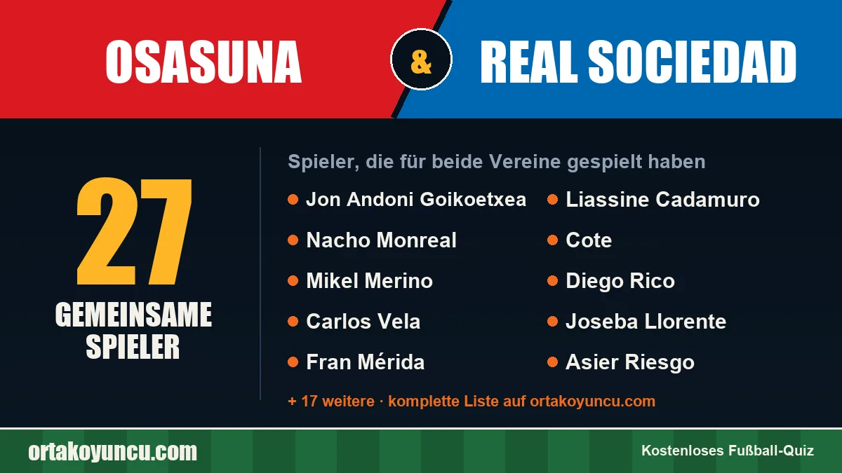 Spieler, die für Osasuna und Real Sociedad gespielt haben: 27 Spieler