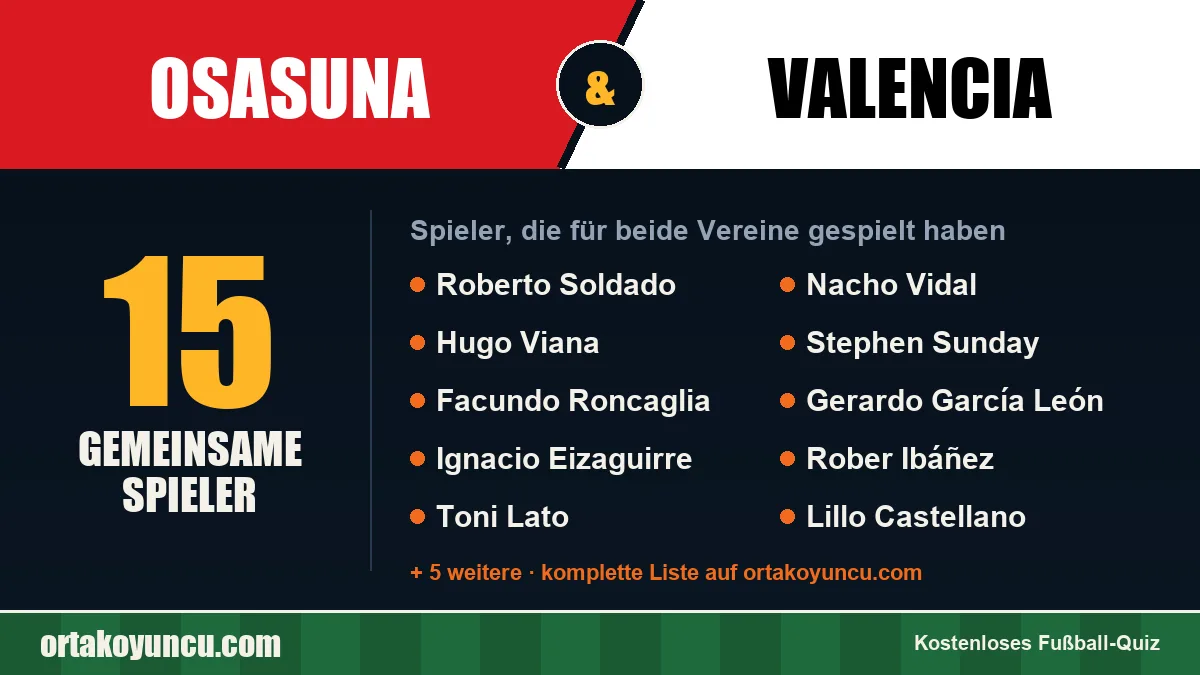 Spieler, die für Osasuna und Valencia gespielt haben: 15 Spieler