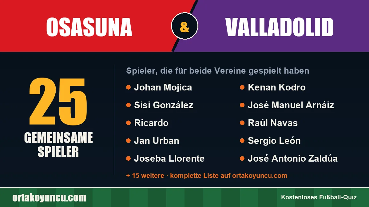 Spieler, die für Osasuna und Valladolid gespielt haben: 25 Spieler