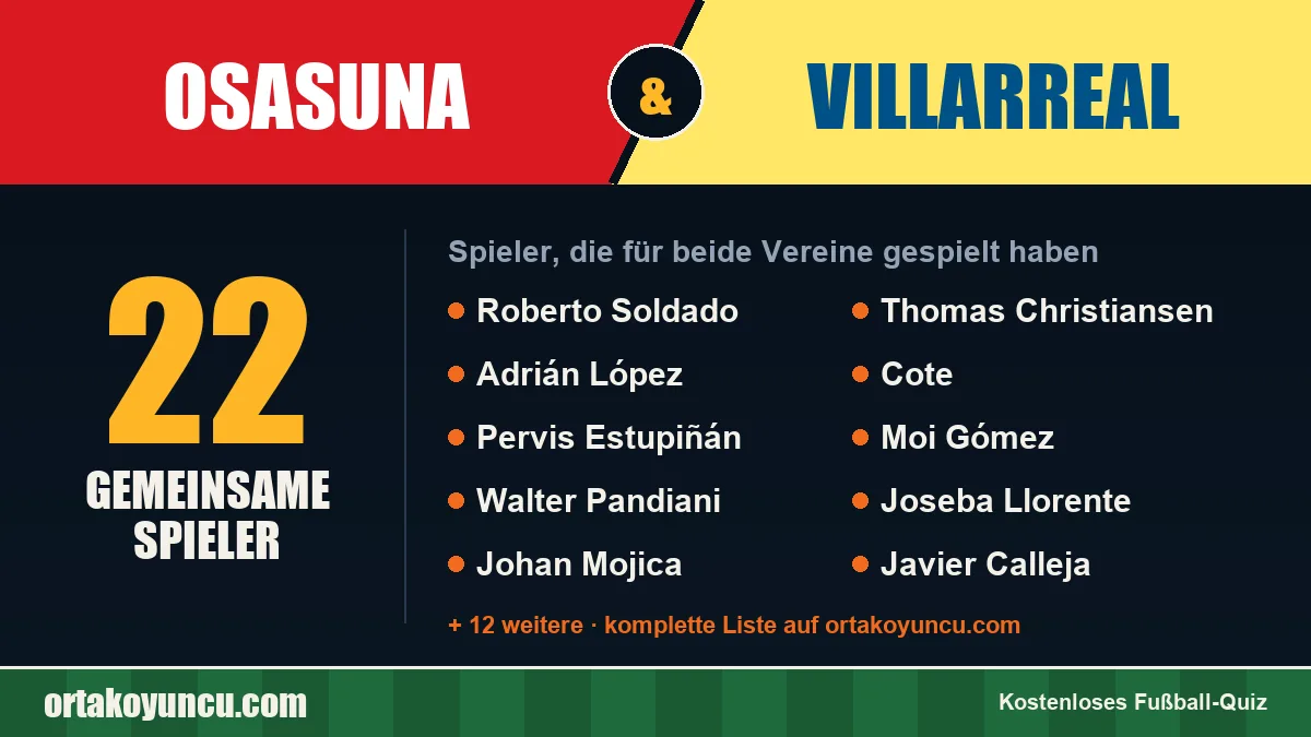 Spieler, die für Osasuna und Villarreal gespielt haben: 22 Spieler