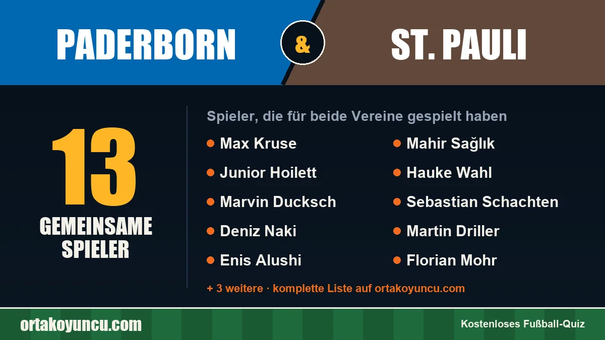 Spieler, die für Paderborn und St. Pauli gespielt haben: 13 Spieler