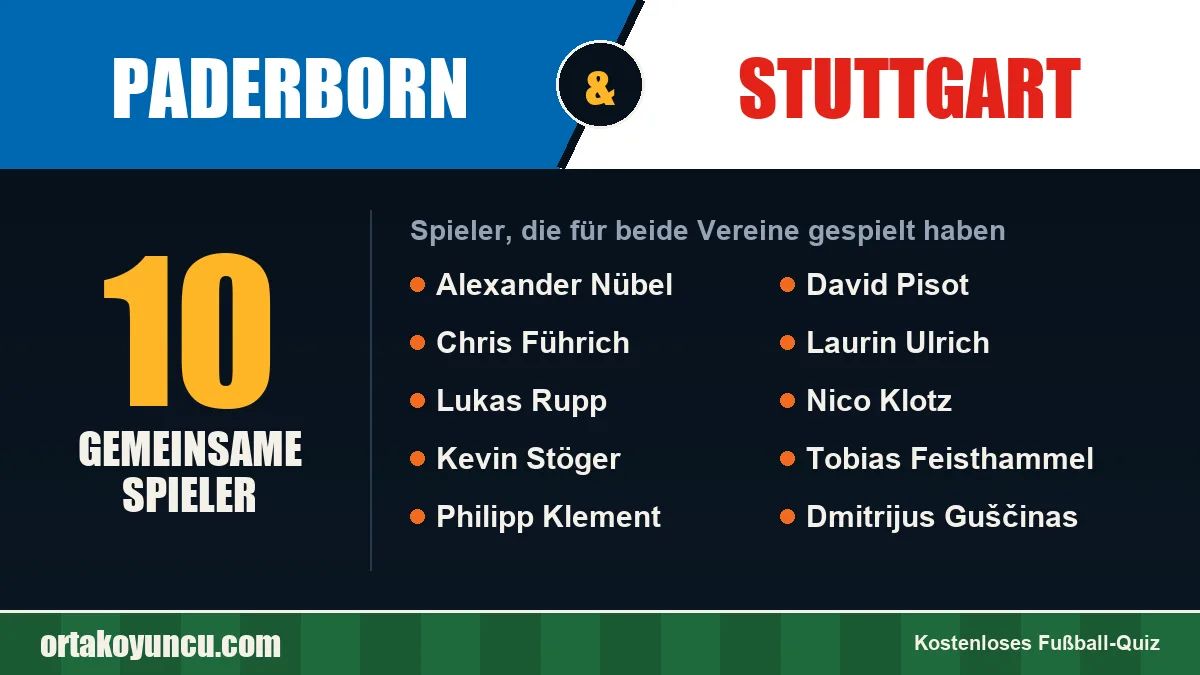 Spieler, die für Paderborn und Stuttgart gespielt haben: 10 Spieler