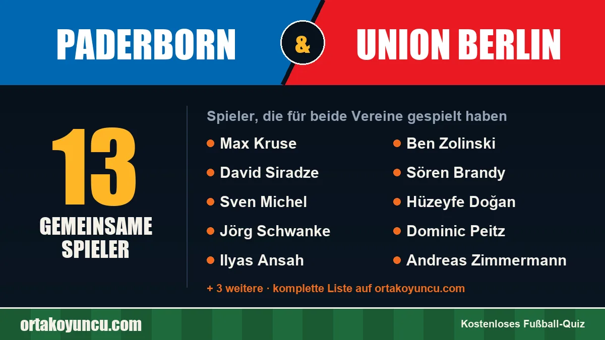 Spieler, die für Paderborn und Union Berlin gespielt haben: 13 Spieler
