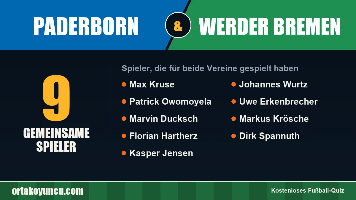 Spieler, die für Paderborn und Werder Bremen gespielt haben: 9 Spieler