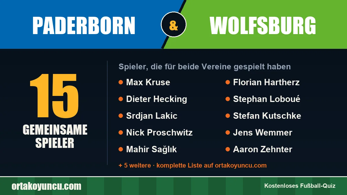 Spieler, die für Paderborn und Wolfsburg gespielt haben: 15 Spieler