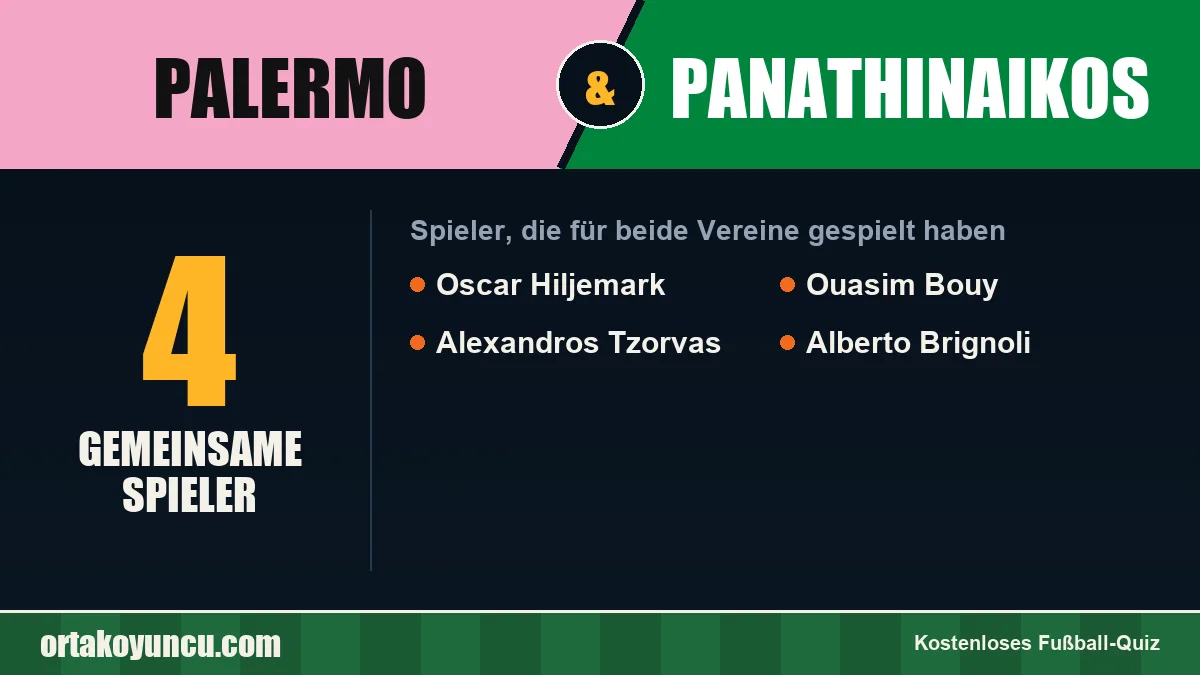 Spieler, die für Palermo und Panathinaikos gespielt haben: 4 Spieler