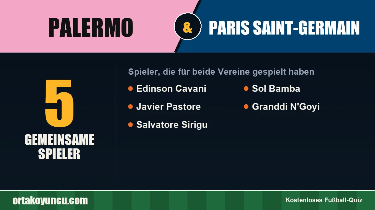 Spieler, die für Palermo und Paris Saint-Germain gespielt haben: 5 Spieler