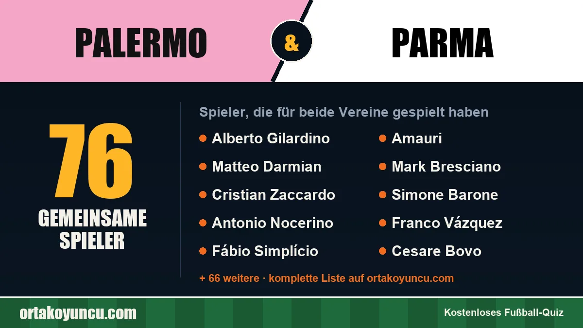 Spieler, die für Palermo und Parma gespielt haben: 76 Spieler