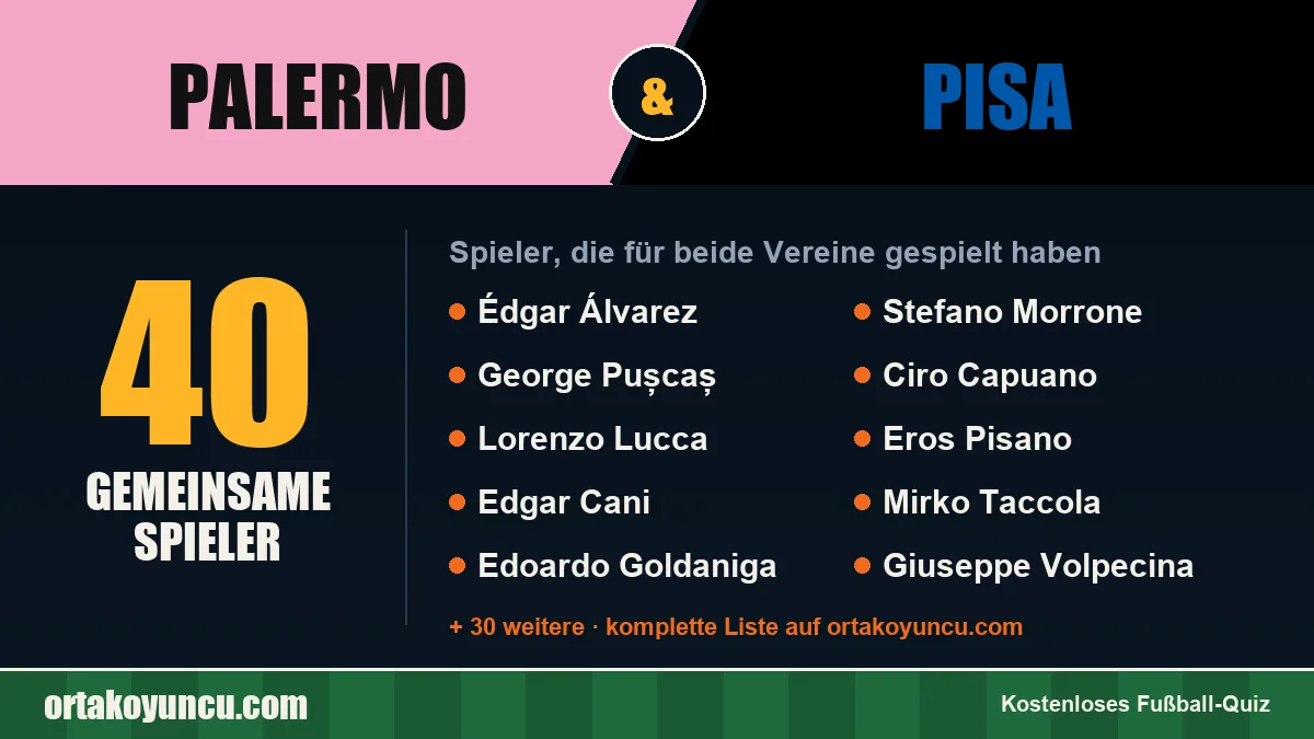 Spieler, die für Palermo und Pisa gespielt haben: 40 Spieler
