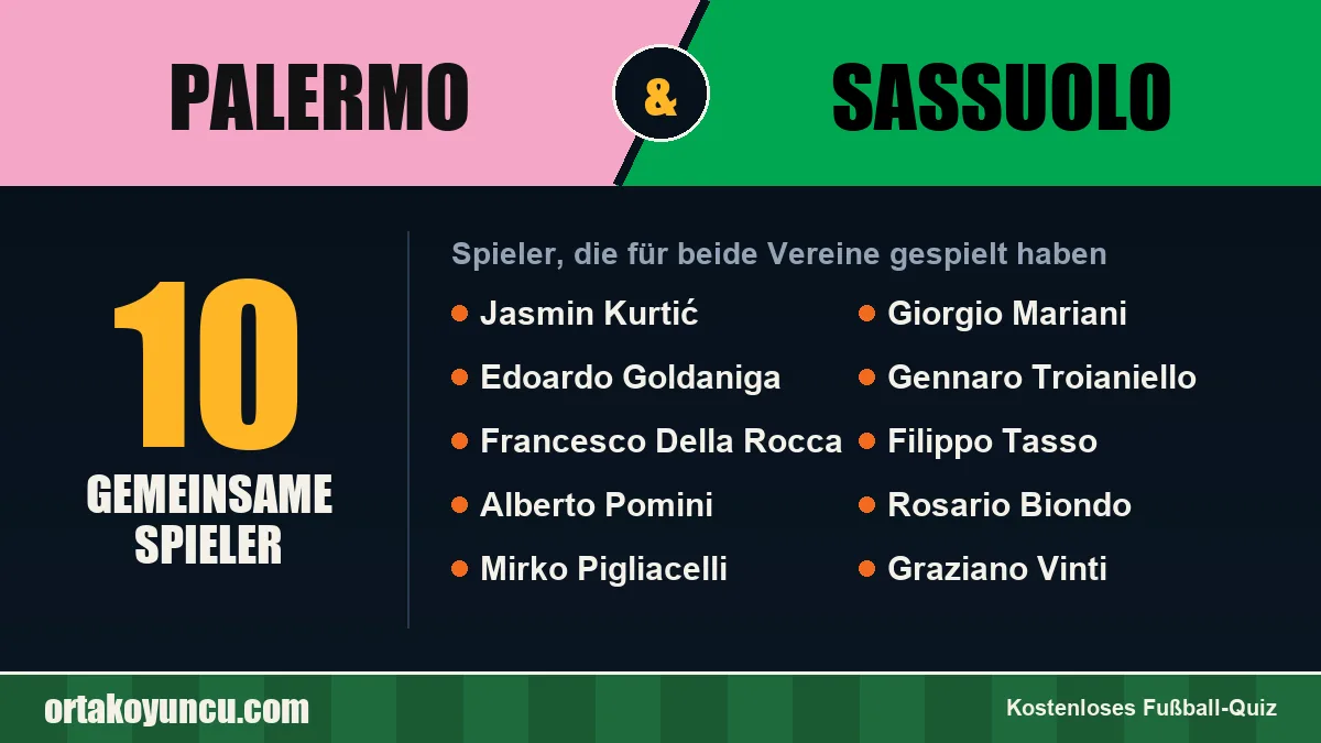 Spieler, die für Palermo und Sassuolo gespielt haben: 10 Spieler